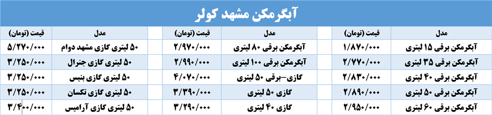 آبگرمکن شیراز فروشگاه